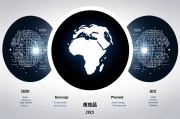 2023年全球人工智能十大排名，领先企业与研究机构盘点